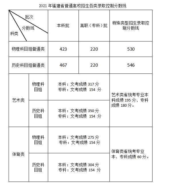 福建 · 山西 · 浙江 · 资源大