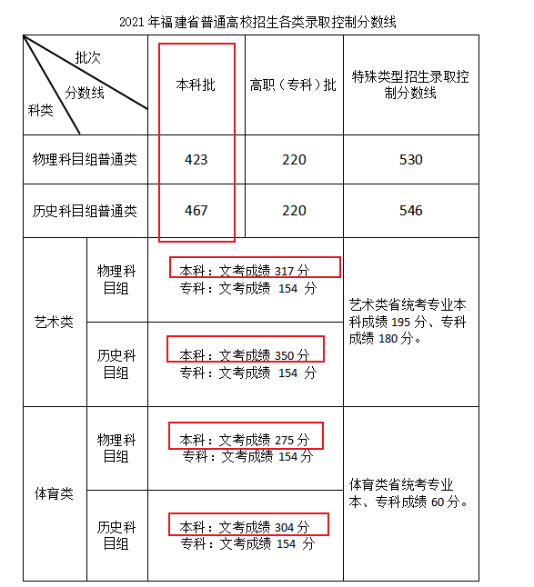 若从搜索引擎进入
