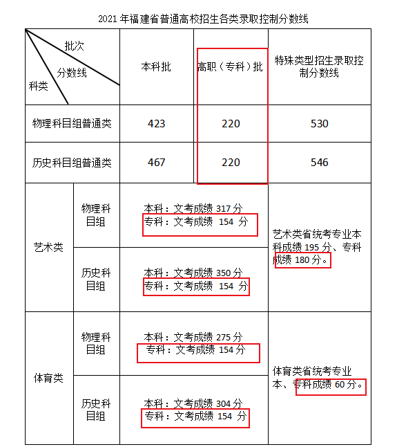 相关阅读