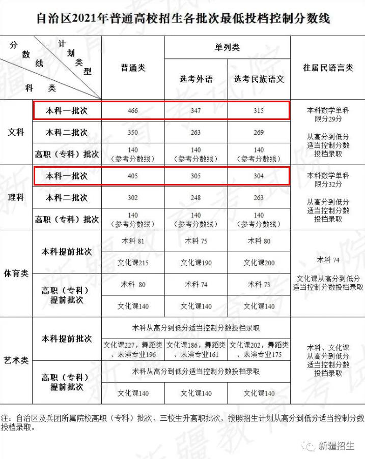 再按需打开相关阅读