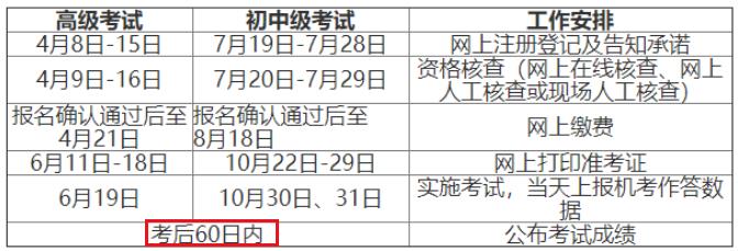2021年广西初级经济师成绩什么时候公布