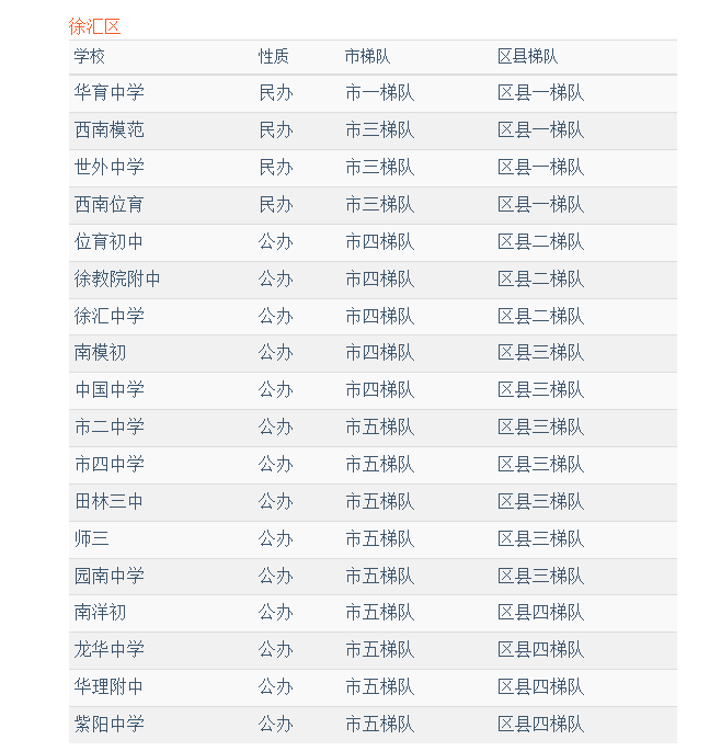 微信截图_20210629132533.png 【篇二】上海杨浦区重点初中排名
