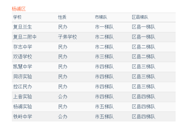 微信截图_20210629132640.png 【篇四】上海闵行区重点初中排名