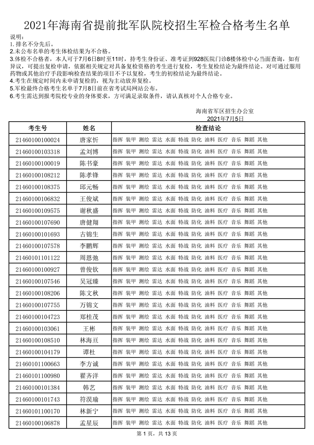 2021湖南省军校招生体格检查结果公