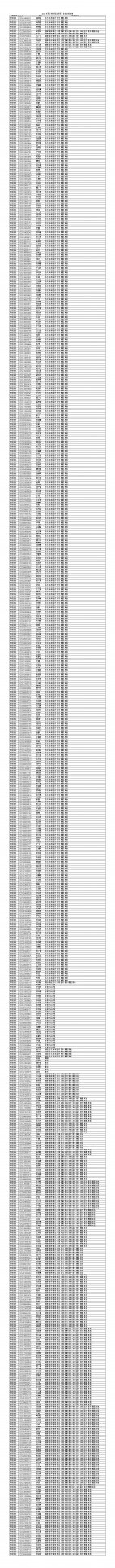 体检合格名单
