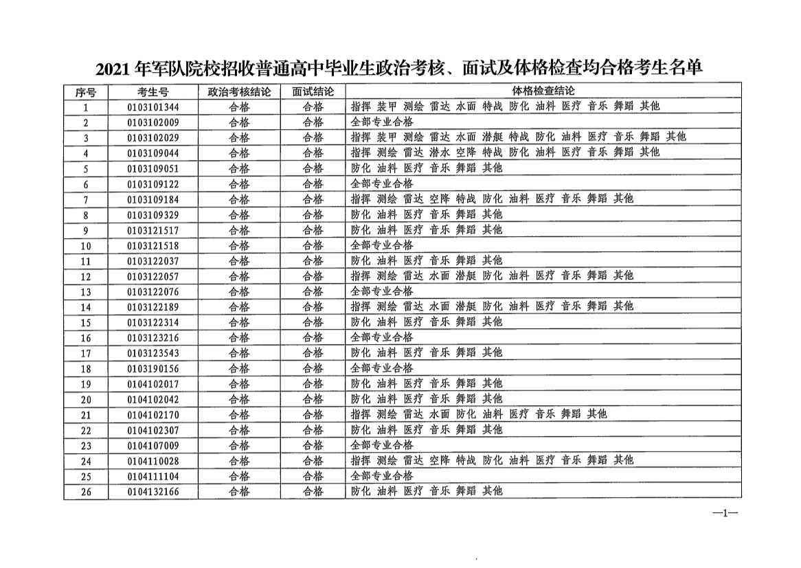 面试及体格检查均合格考生名单