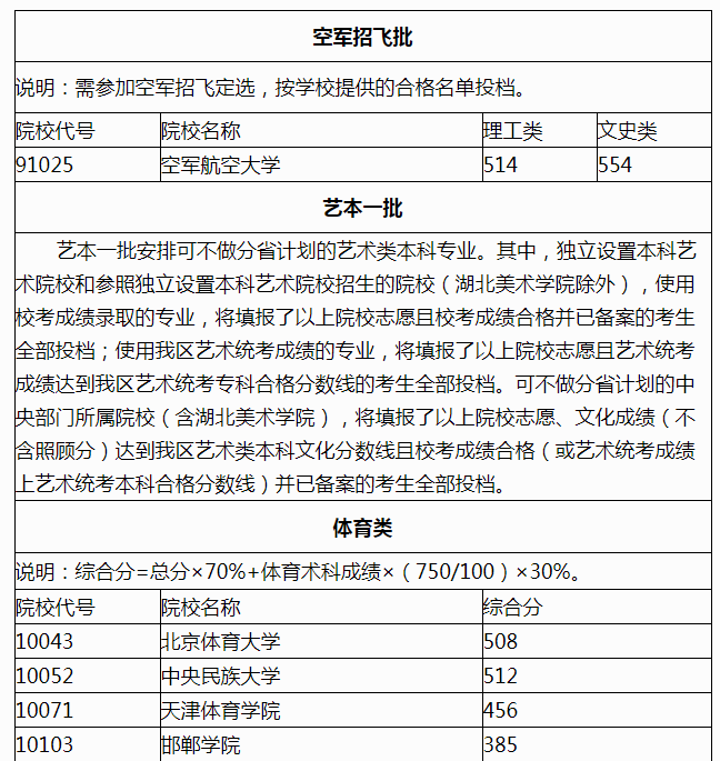 艺本一批