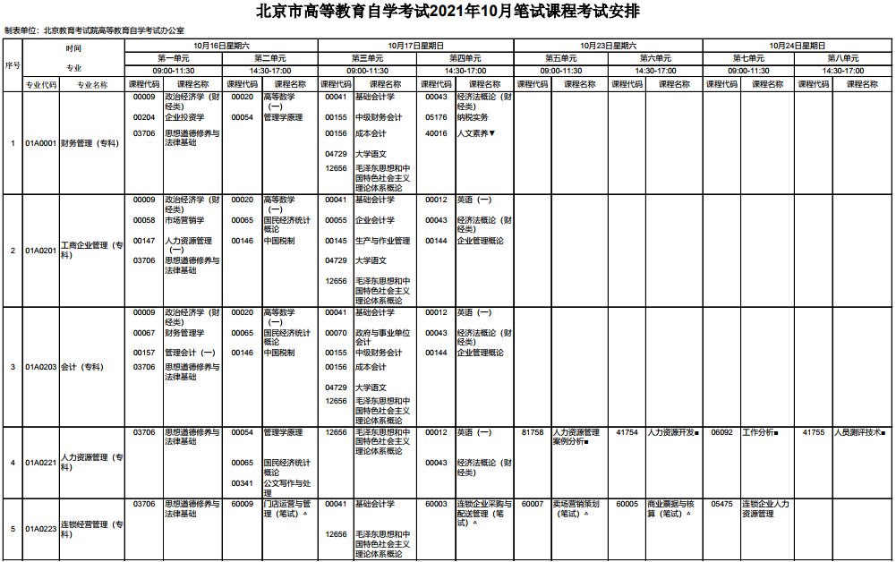 可按栏目接着查阅相关条目
