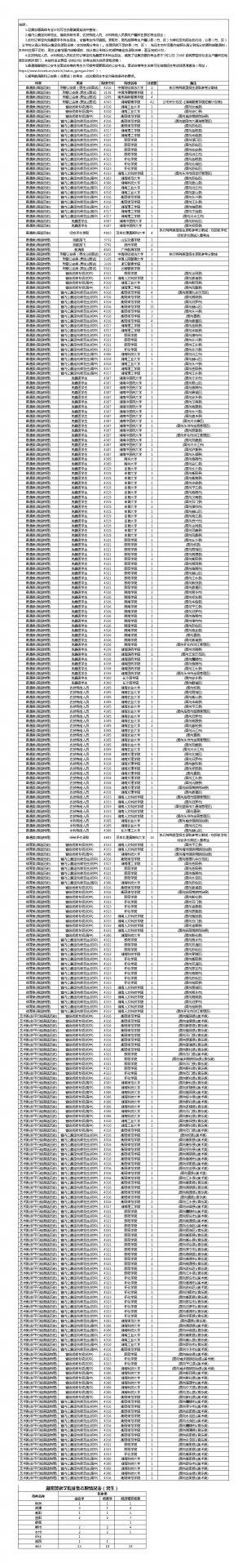 关于做好退役军人考生参加广东省202