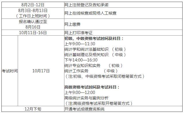 各有关单位