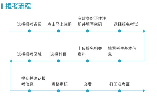 【#导游证考试#】©无忧考网从中华人