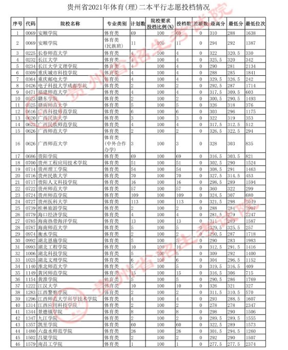 可按栏目接着查阅相关条目