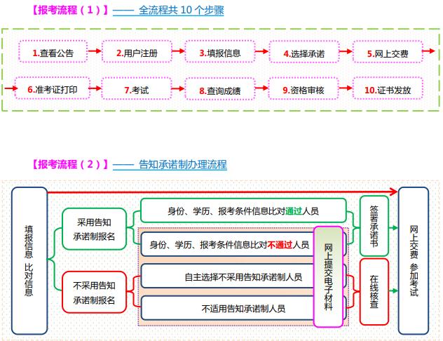 中国人事考试网