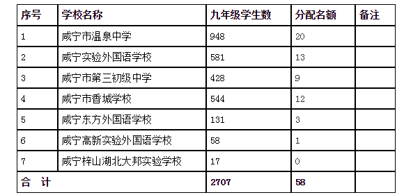 2021甘肃兰州普通高中录取率及相关