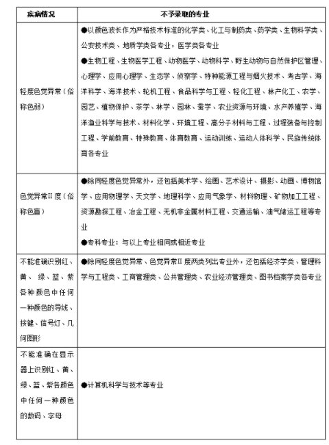 2021年天津高考本科批次A阶段录取