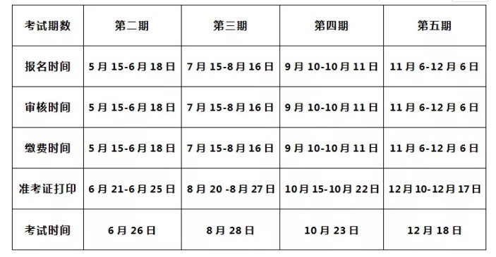 人力资源管理师考试科目有哪些