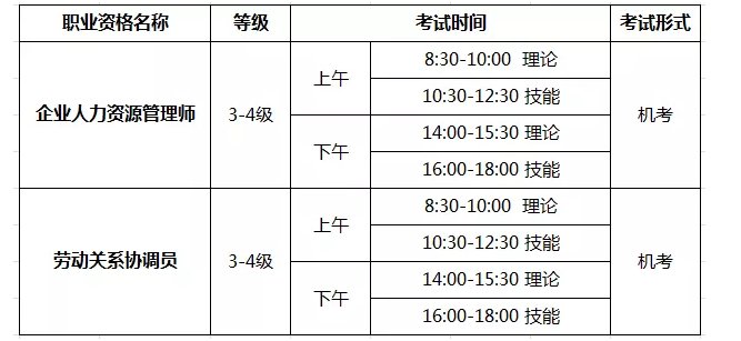 取得本职业或相关职业二级/技师职业资