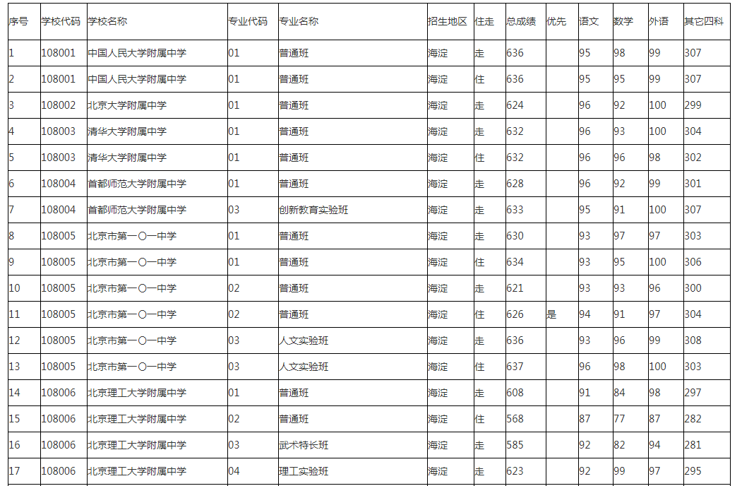 需要原文时请核对应栏目发布页