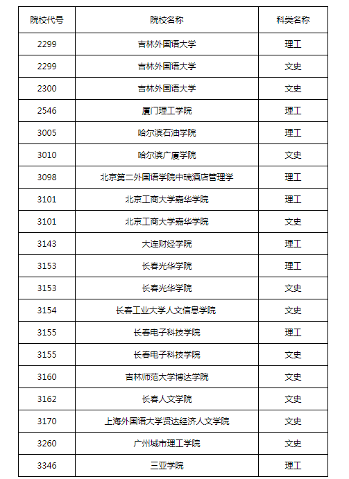 可按栏目接着查阅相关条目