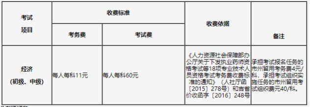 可按栏目接着查阅相关条目