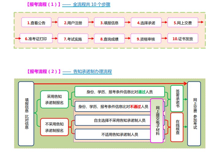 条件及入口【8月13日-19日】