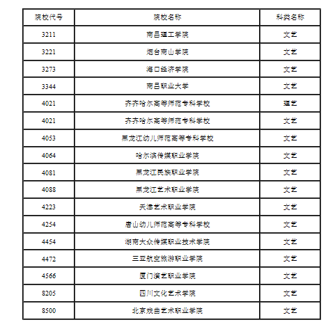 上海嘉定2022年春季高考嘉定区符合