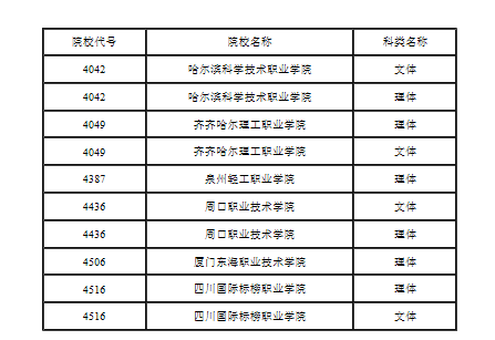 2022年上海市普通高校春季考试招生