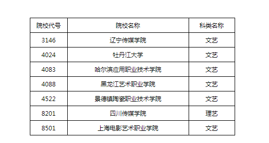 可先确认当前栏目名称