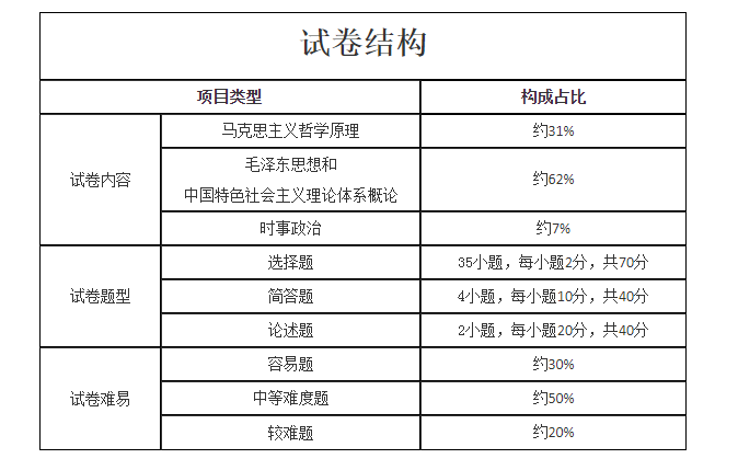 2021成人高考满分英语作文范文30