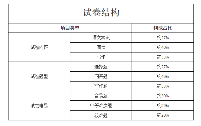 可先确认当前栏目名称