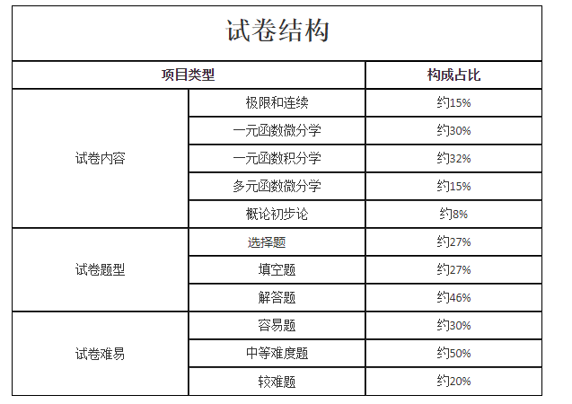 2020年成人高考高起点物理公式及规