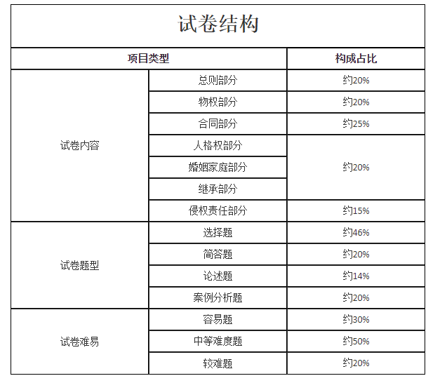 2020成人高考专升本艺术概论章节考点