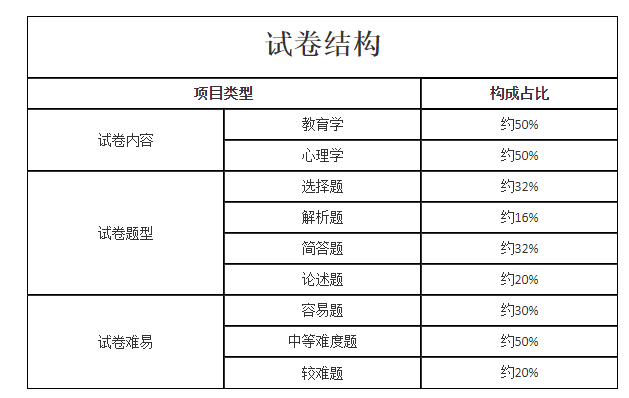 2020年成人高考专升本英语重点复习