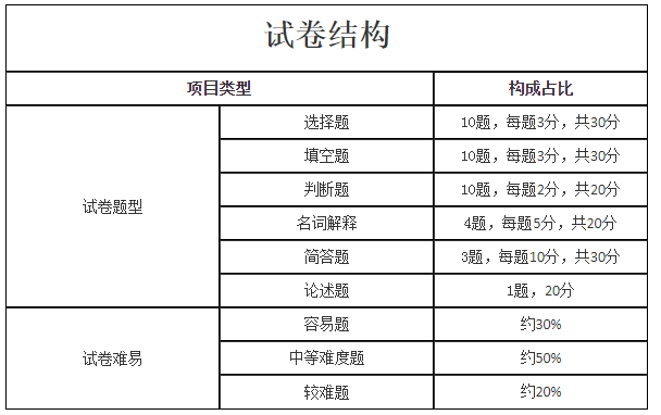 成人高考优秀英语作文范文三篇