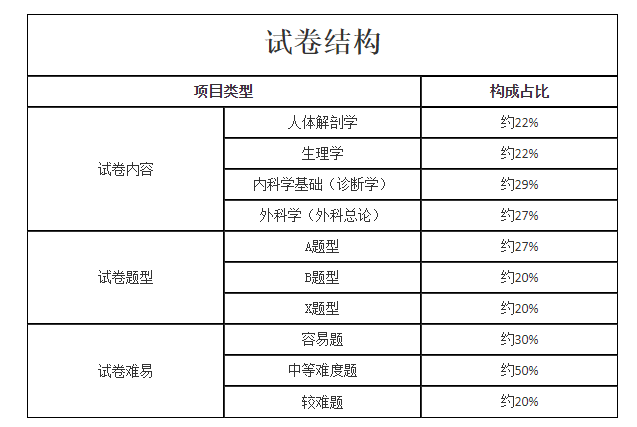 2021年成人高考专升本层次《政治》