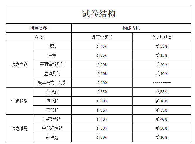 1.png 《全国各类成人高等雅博app官网登录