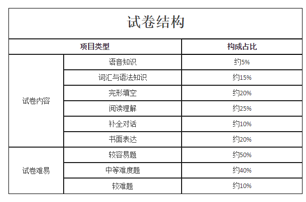 1.png 《全国各类成人高等雅博app官网登录
