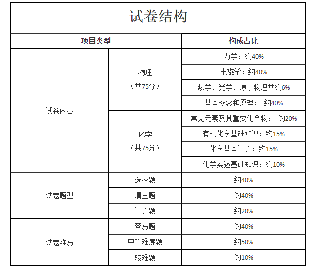 2021成人高考满分英语作文范文