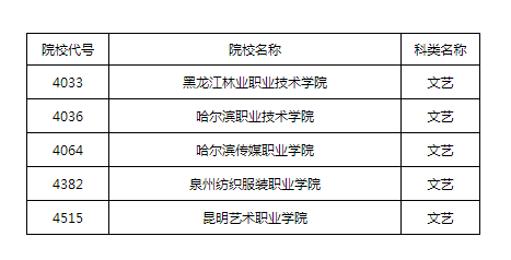 需要原文时请核对应栏目发布页