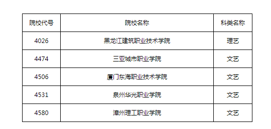 相关阅读