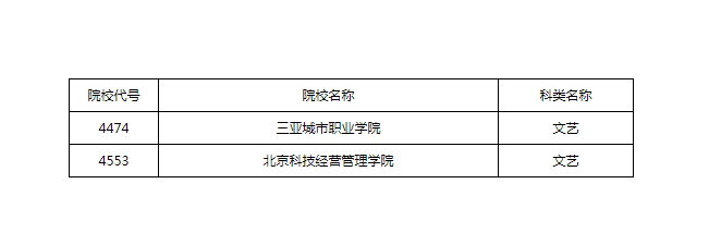 以下内容与「雅博app下载入口使用教