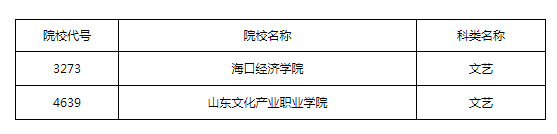 2021年黑龙江普通高校本科第二批A