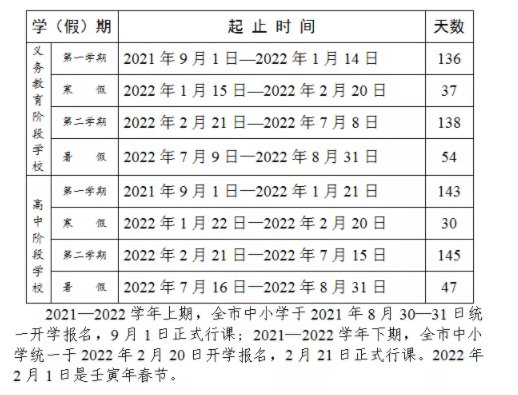 四川省攀枝花市七中2022届召开第三