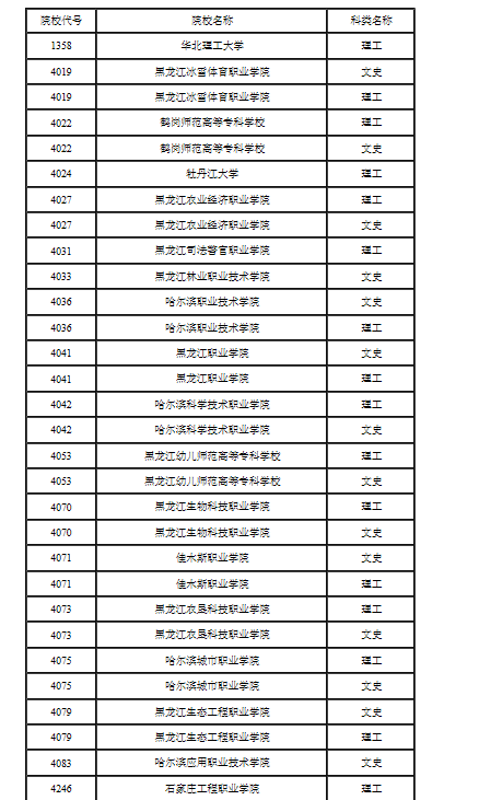 2021年广东重点高校招收农村和贫困