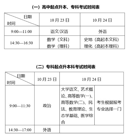 相关阅读