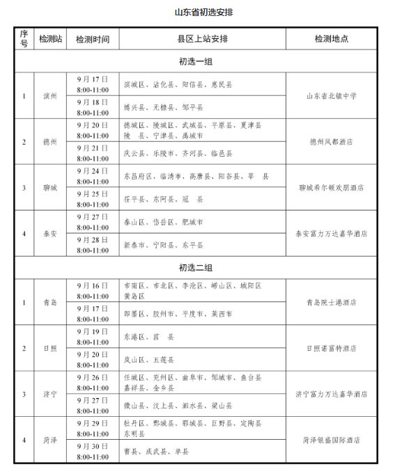 可按栏目接着查阅相关条目