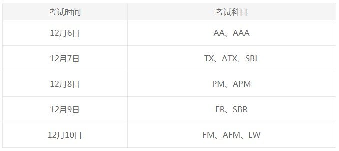 ACCA考试科目及费用 ACCA考试