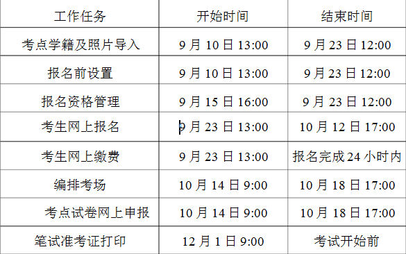 条件及入口【口试+笔试】