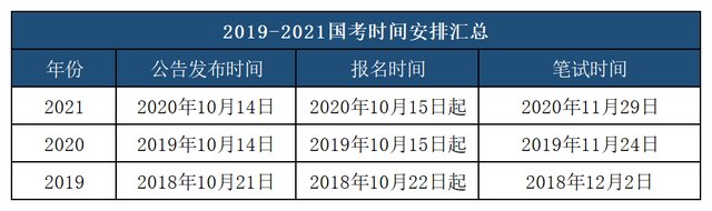 若从搜索引擎进入
