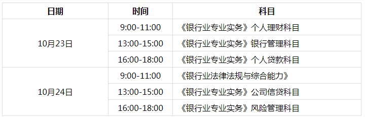 2022年北京中级银行从业资格准考证